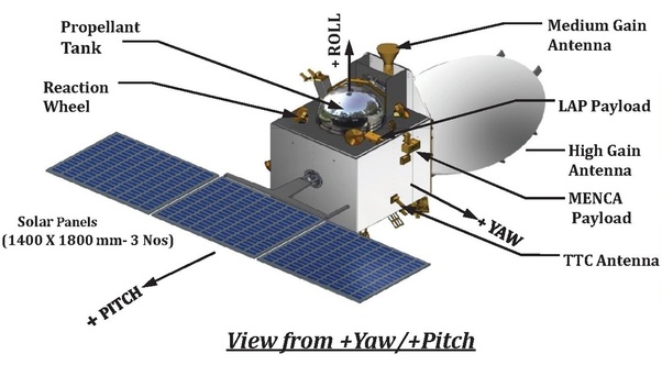 Mangalyaan
