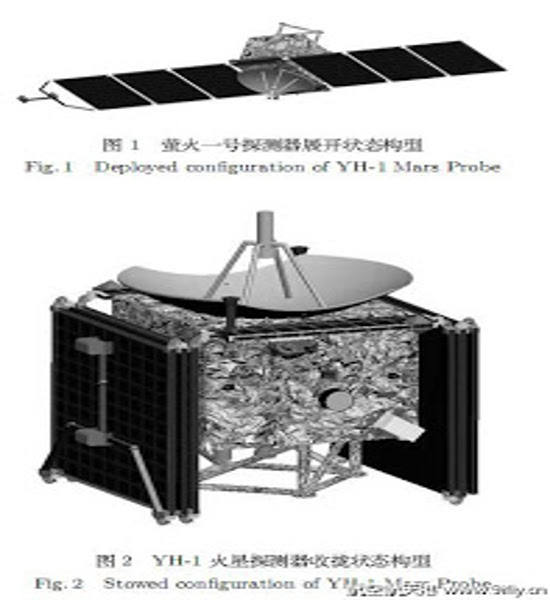 Yinghuo 1